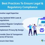 Compliance legal regulatory demand analysis practices unbundling advice focus mission core inside projects so