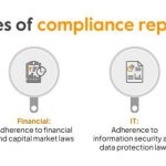 Accounting compliance