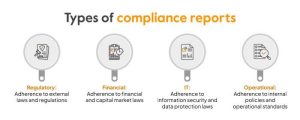 Accounting compliance