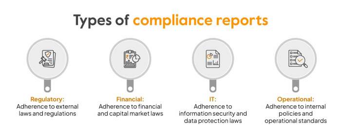 Accounting compliance