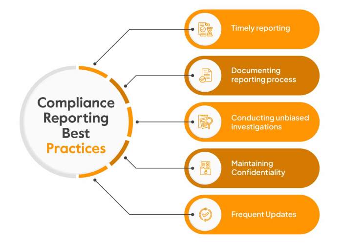 Compliance global regulated institutions among should responsibility paymentsjournal shares