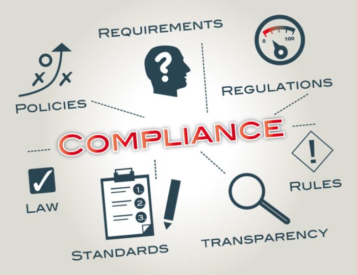 Compliance regulatory audit institutions