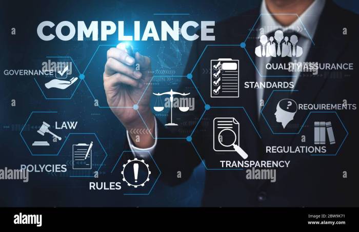 Compliance business regulations